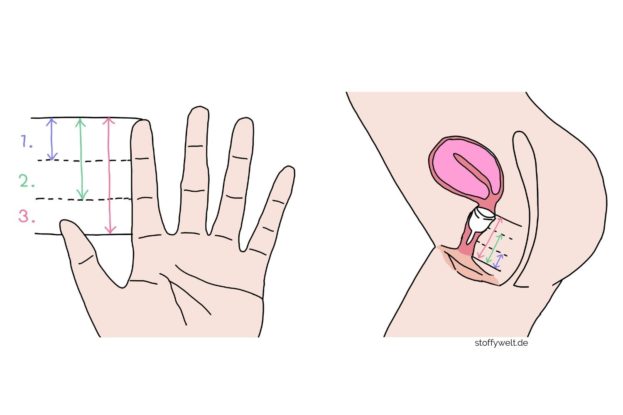 Abbildung richtiger Sitz der Menstruationtasse Stoffywelt