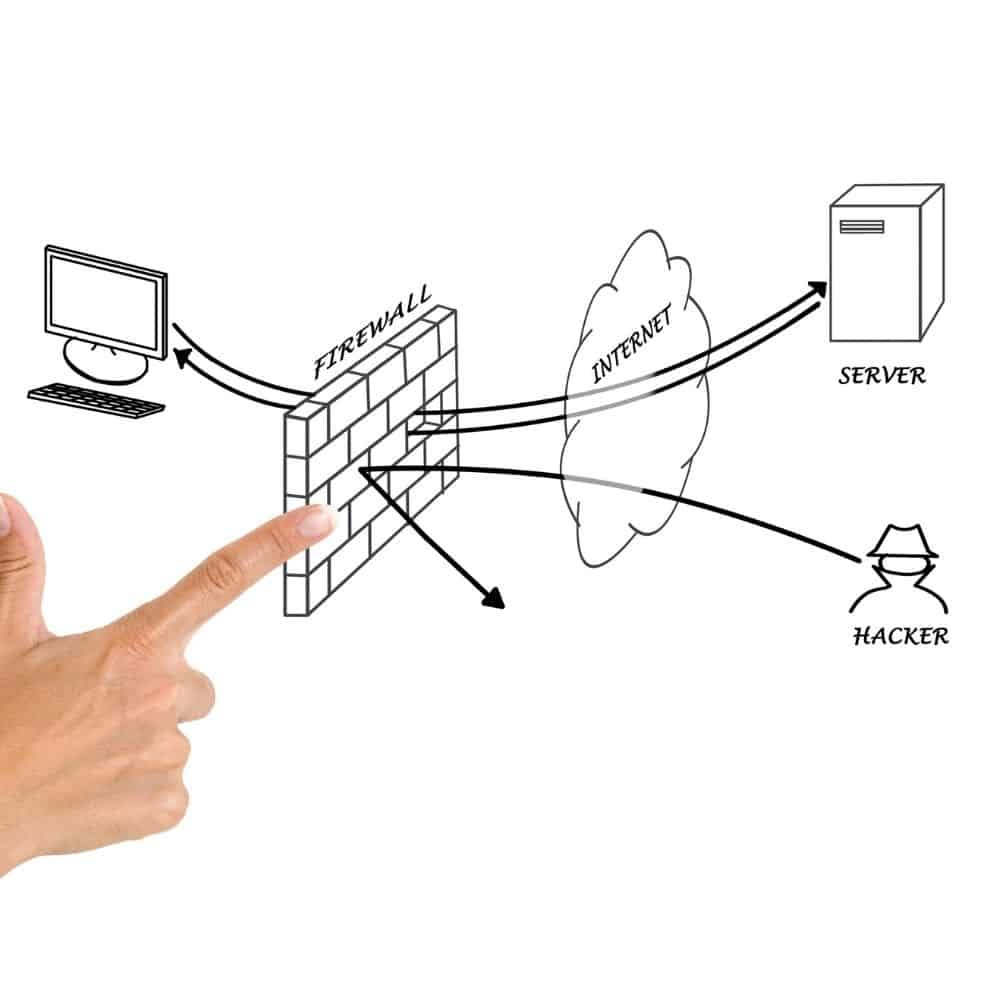 Firewall Internet Server
