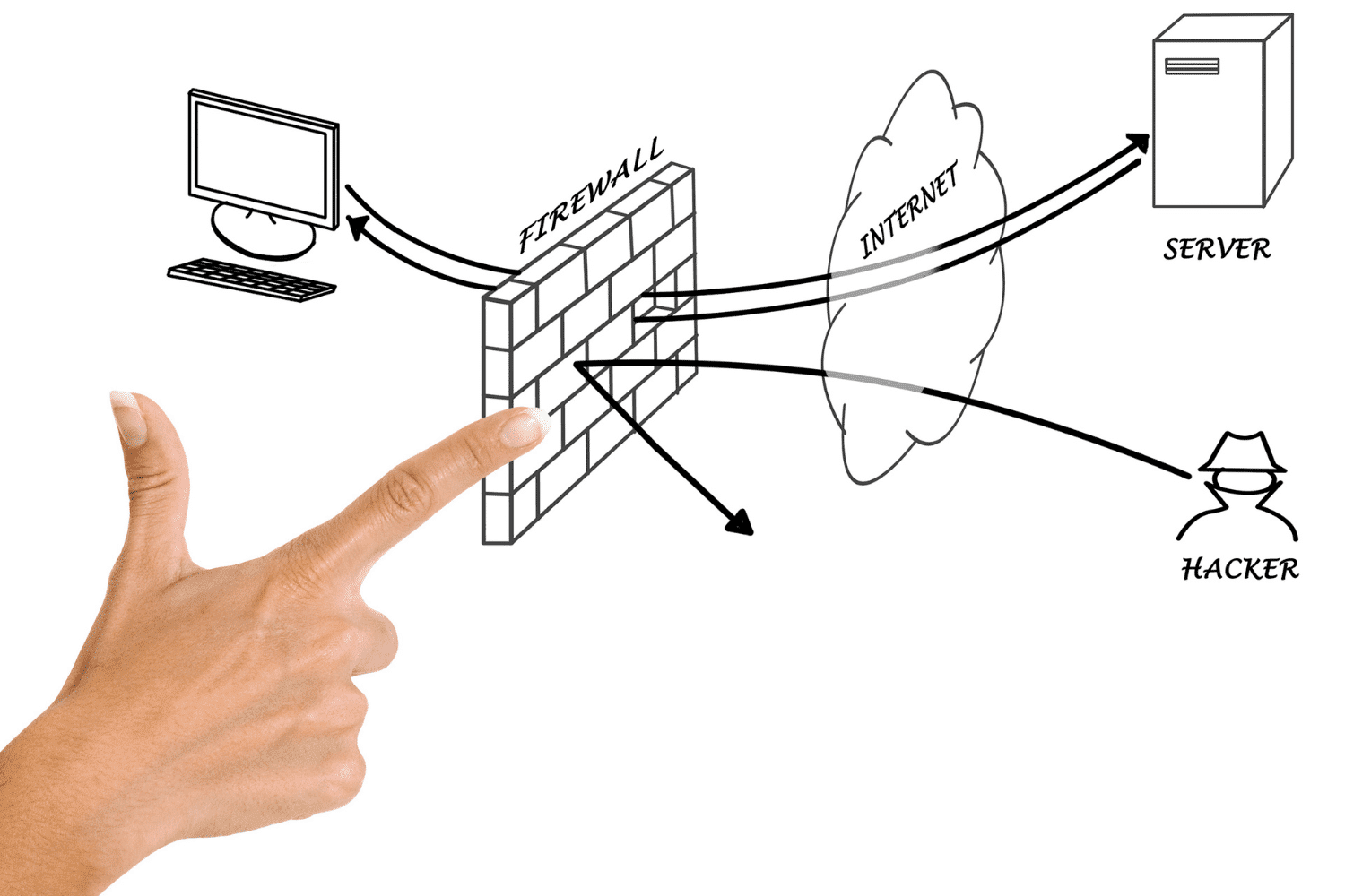 Firewall Internet Server