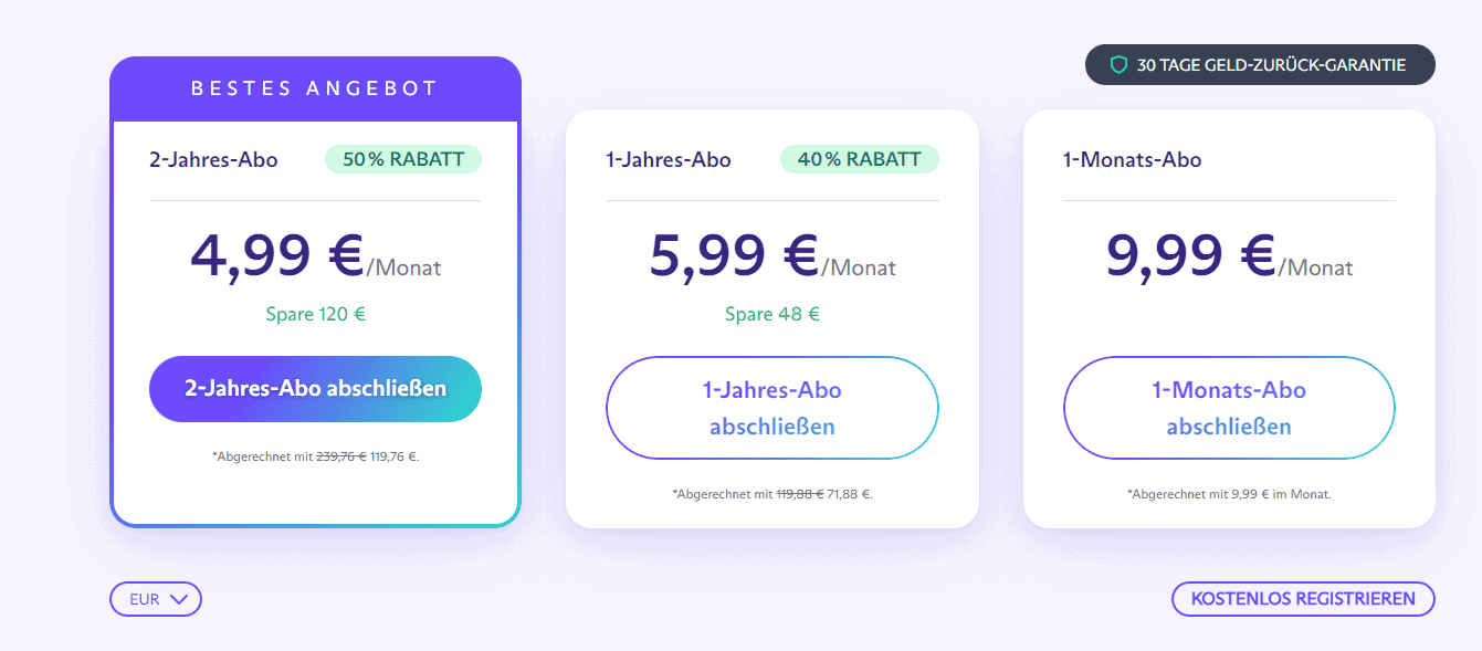 Proton VPN Preise